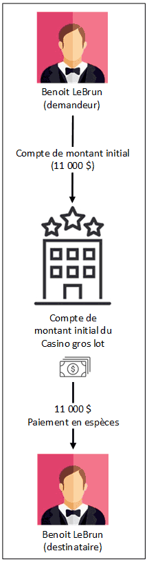 Illustration des détails du retrait du compte du casino pour un paiement en espèces