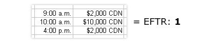 EFTs at 9:00 a.m. of $2,000 CDN, 10:00 a.m. of $10,000 CDN, and 4:00 p.m. of $2,000 CDN. The second EFT consitutes EFTR 1.