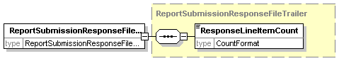 ReportSubmissionResponseFileTrailer