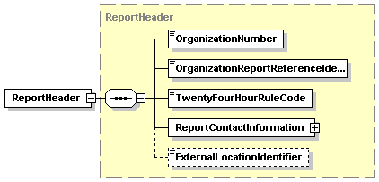 ReportHeader