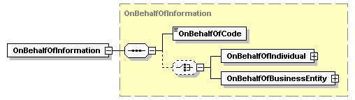 OnBehalfOfInformation