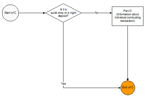 LCTR Structure Flowchart - 4 of 5